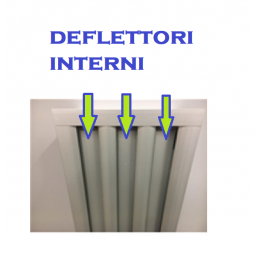 Coppia di Deflettori per...